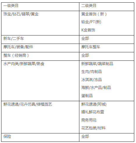 天貓最低成交價計算標準